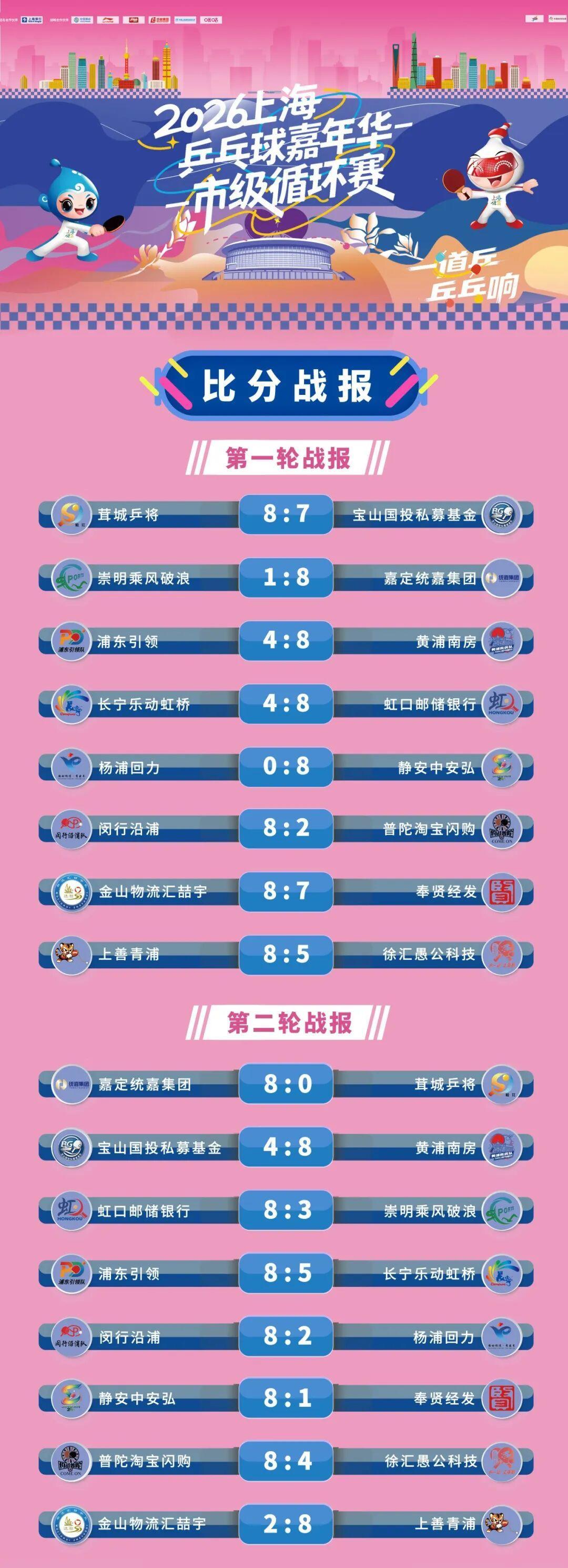 上海乒乓球嘉年华，哪些区可以给到“夯”？